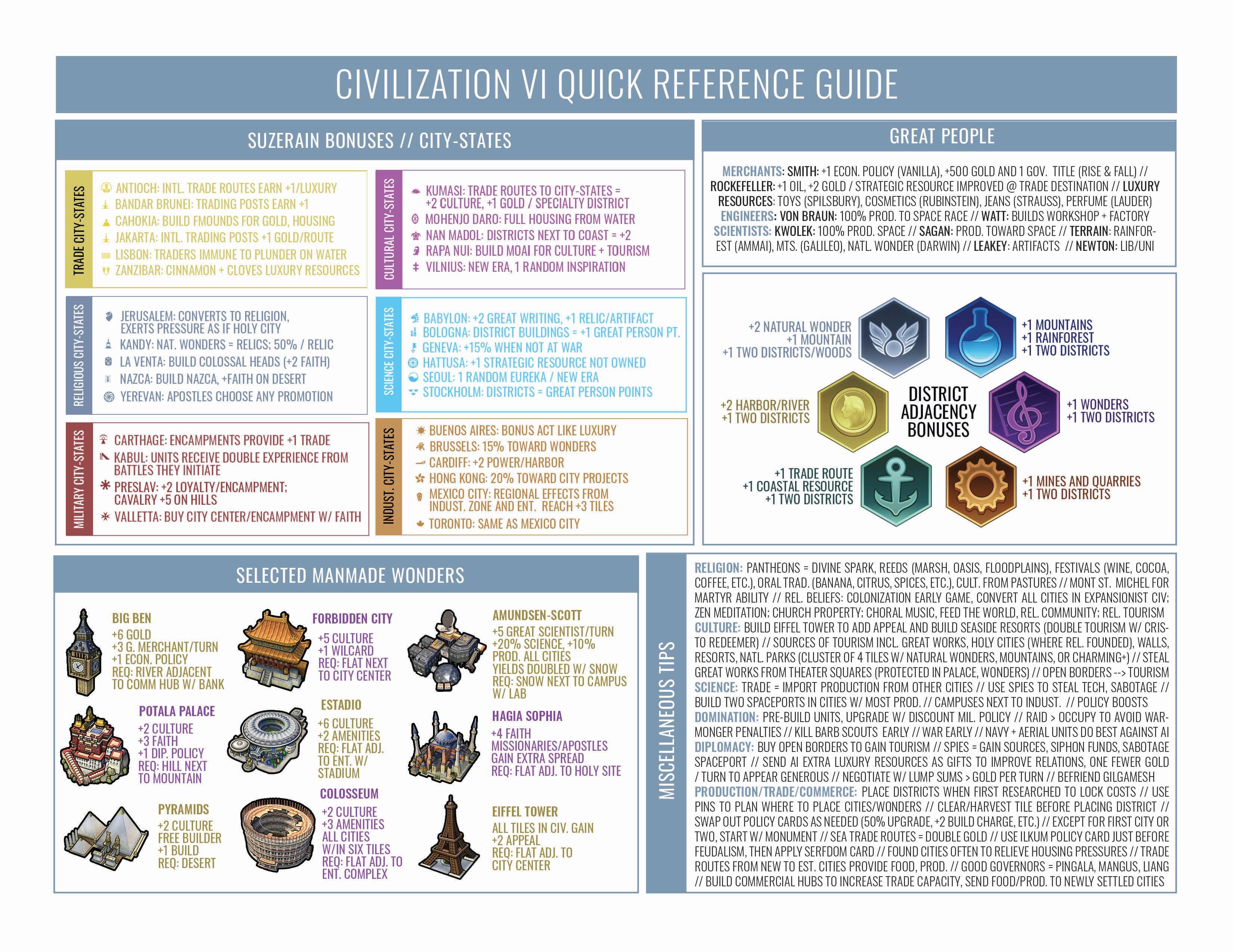 civ6 guide