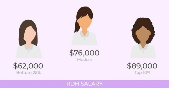 salary of dental hygienist in va