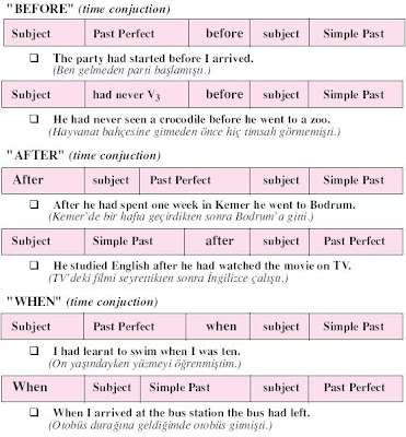 before after ile ilgili cümleler