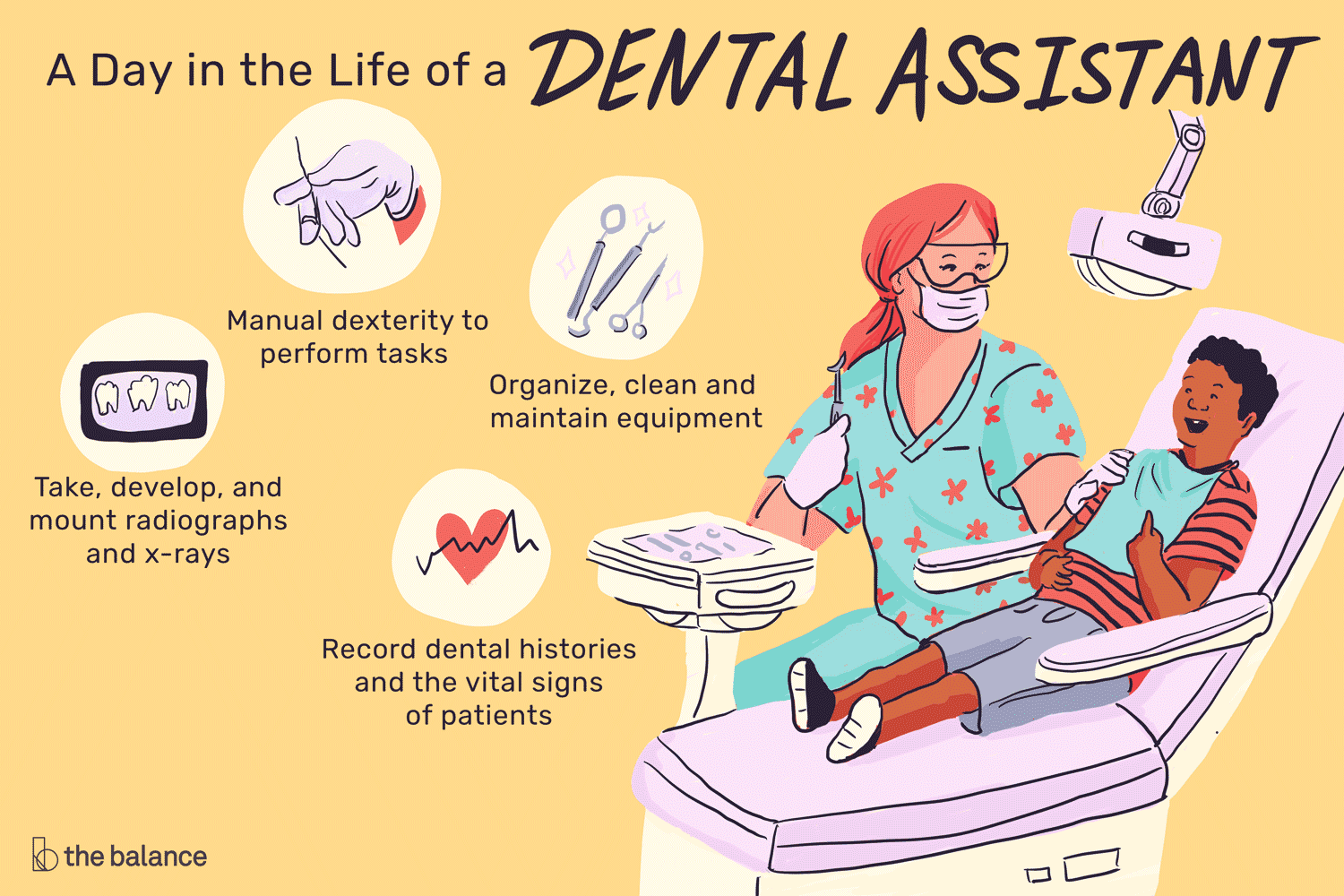 dental assistant wage