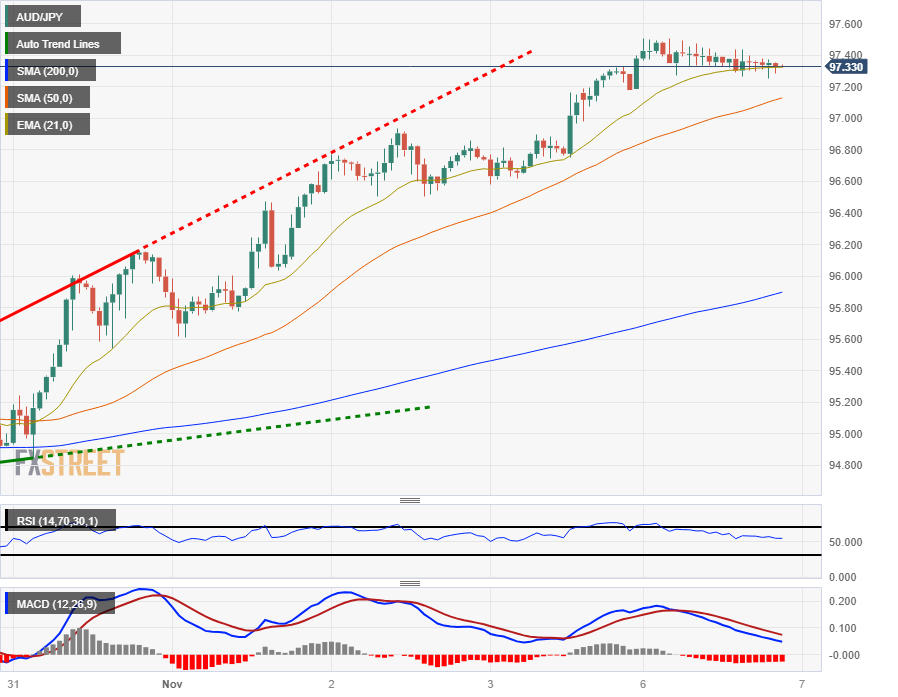 aud to jpy forecast