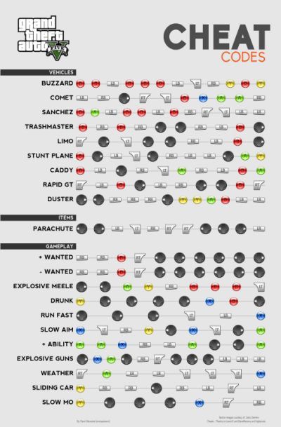 gta 5 cheats xbox one