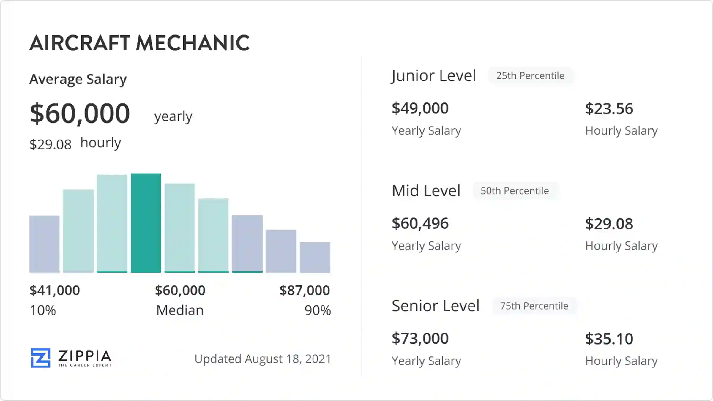 aircraft mechanic salary