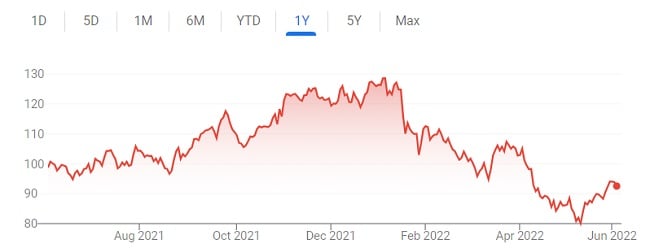 crunchyroll stock