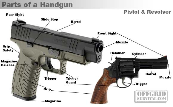 gun parts names