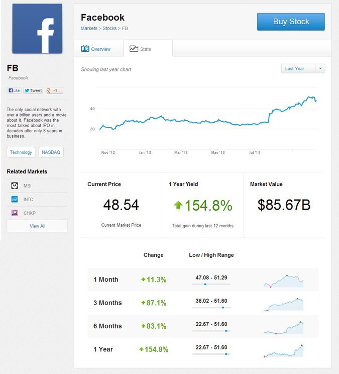 etoro stock