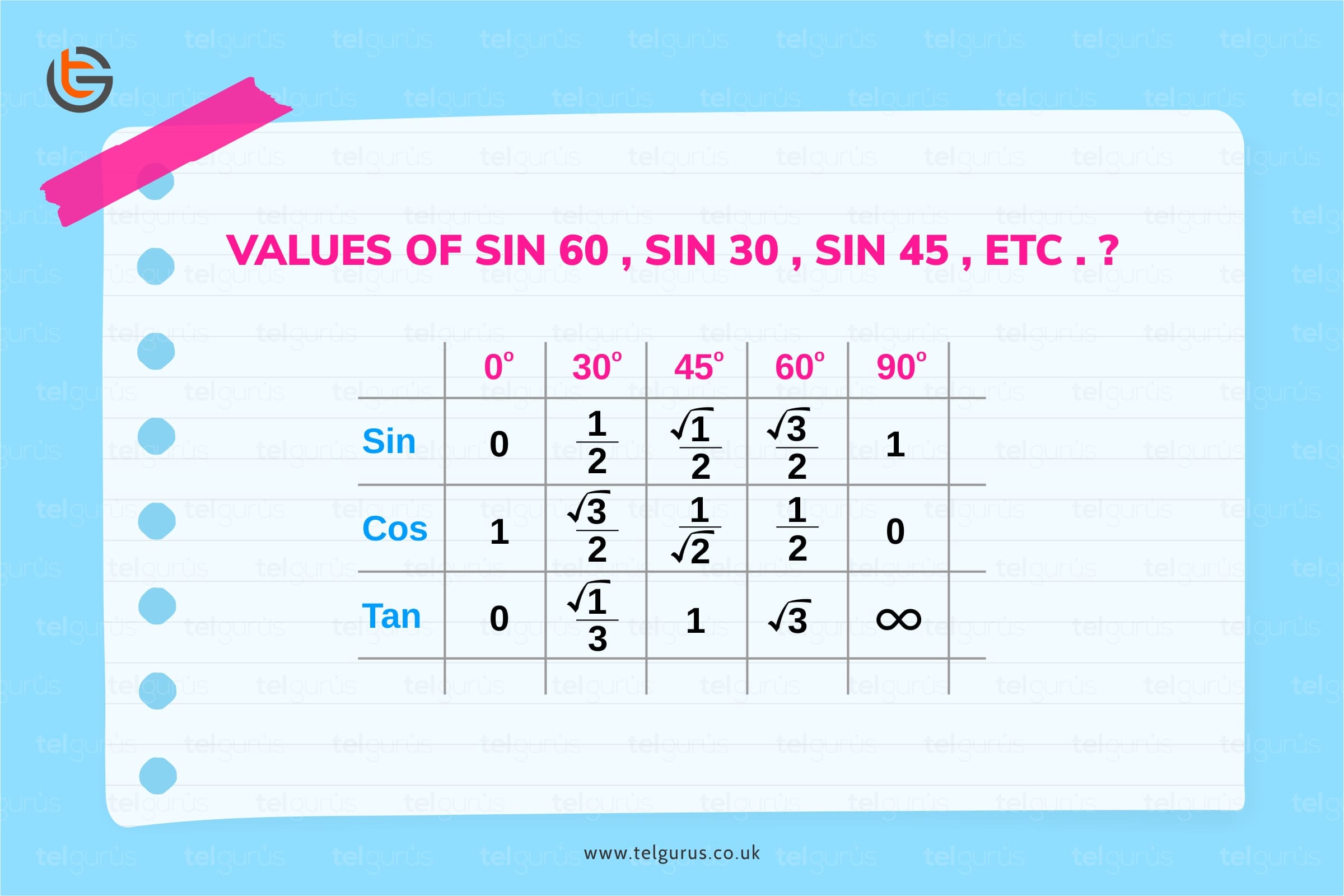 what is sin 60