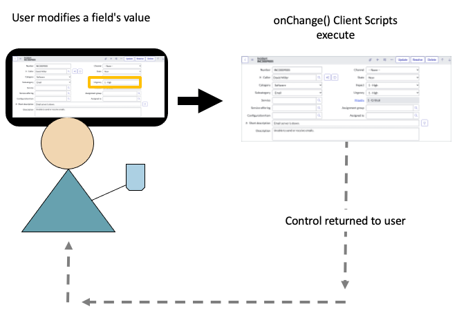 client script in servicenow