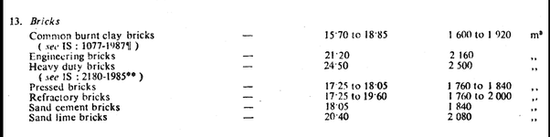 density of brick in kn/m3