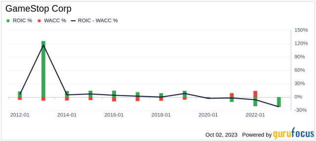 gme yahoo finance