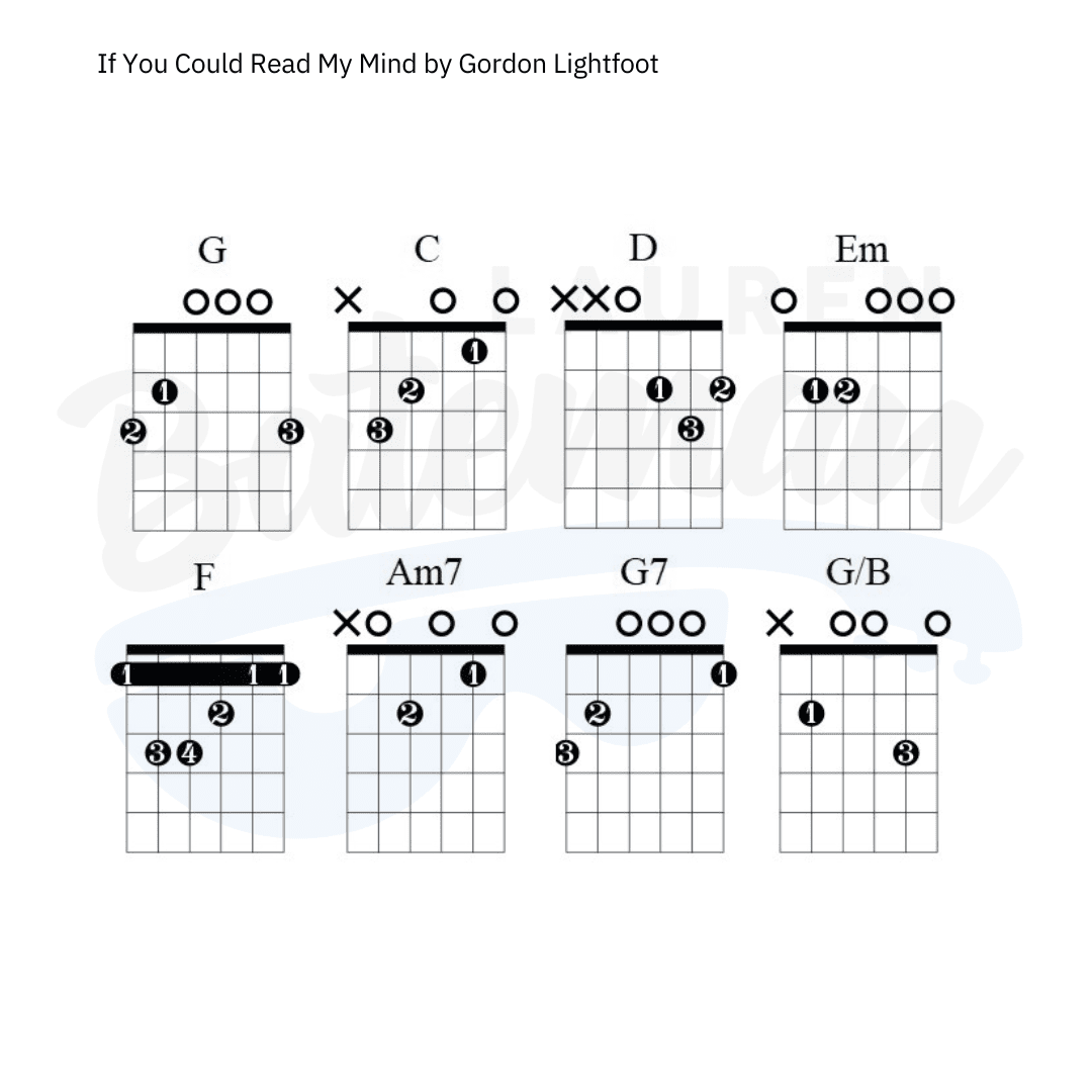 gordon lightfoot if you could read my mind chords