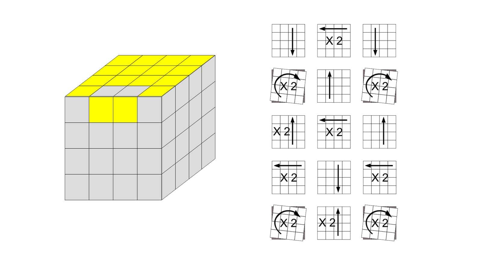 4x4 parity