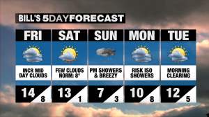 5 day forecast toronto canada