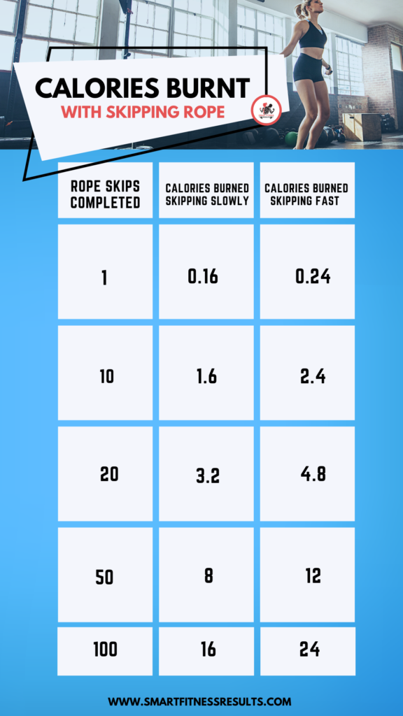 5 minute jump rope calories