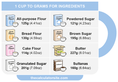 50 grams to cups sugar