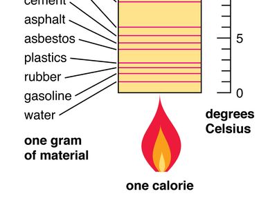 what is the specific heat of a substance