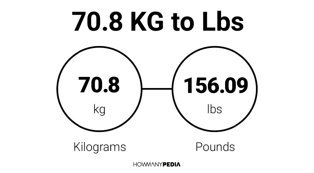 70.8 kg to lbs