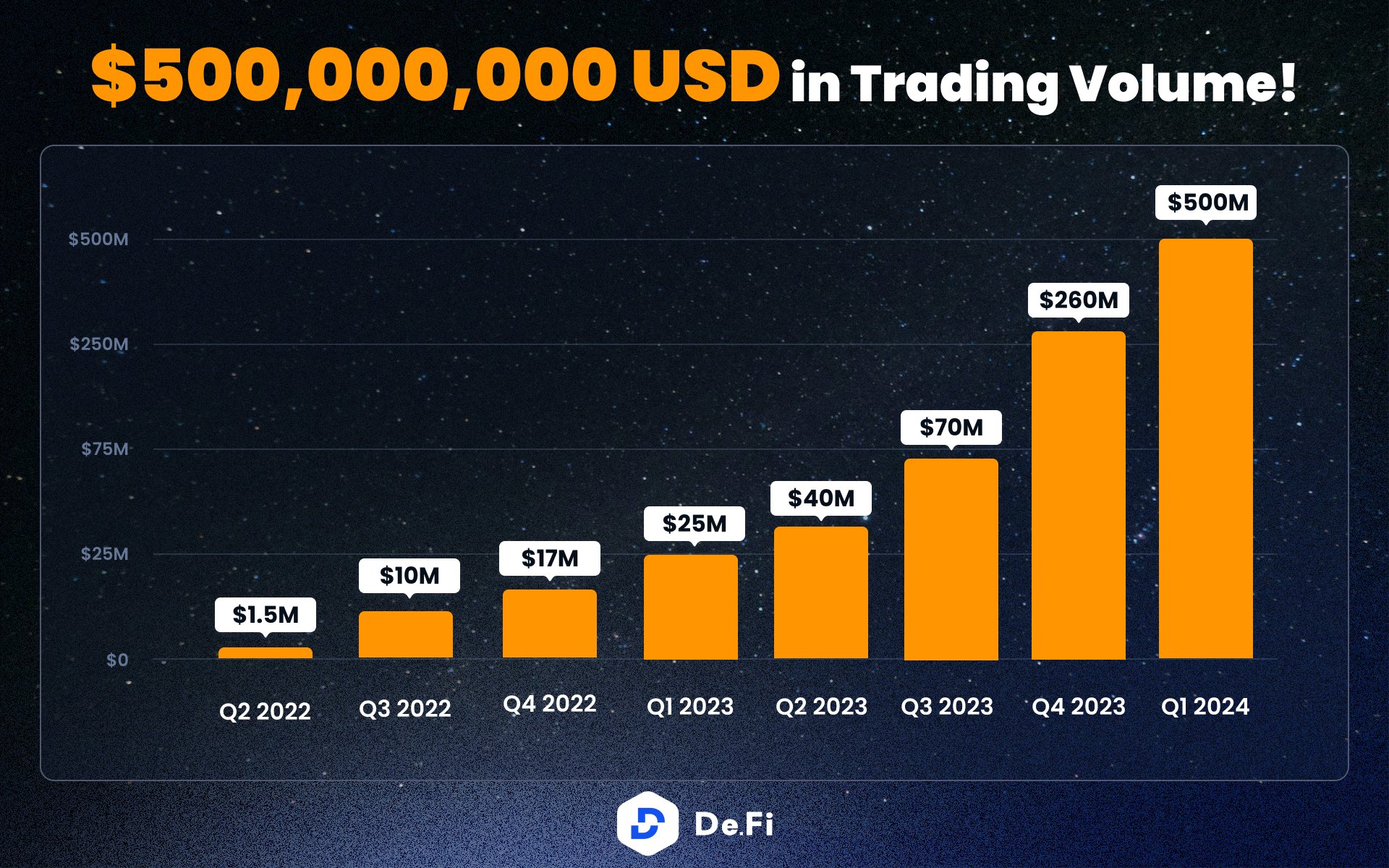 500m won to usd