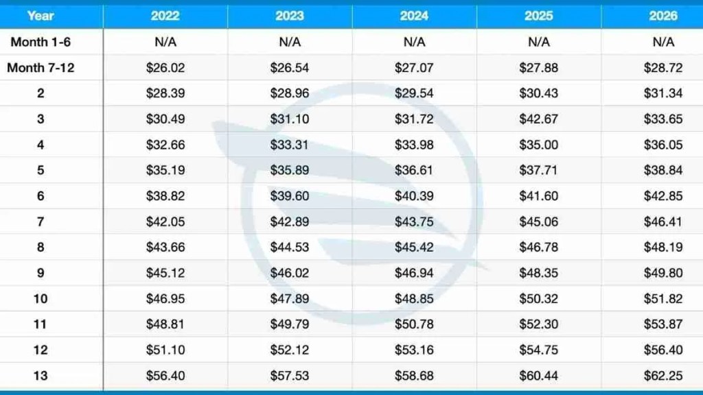 skywest pay scale flight attendant