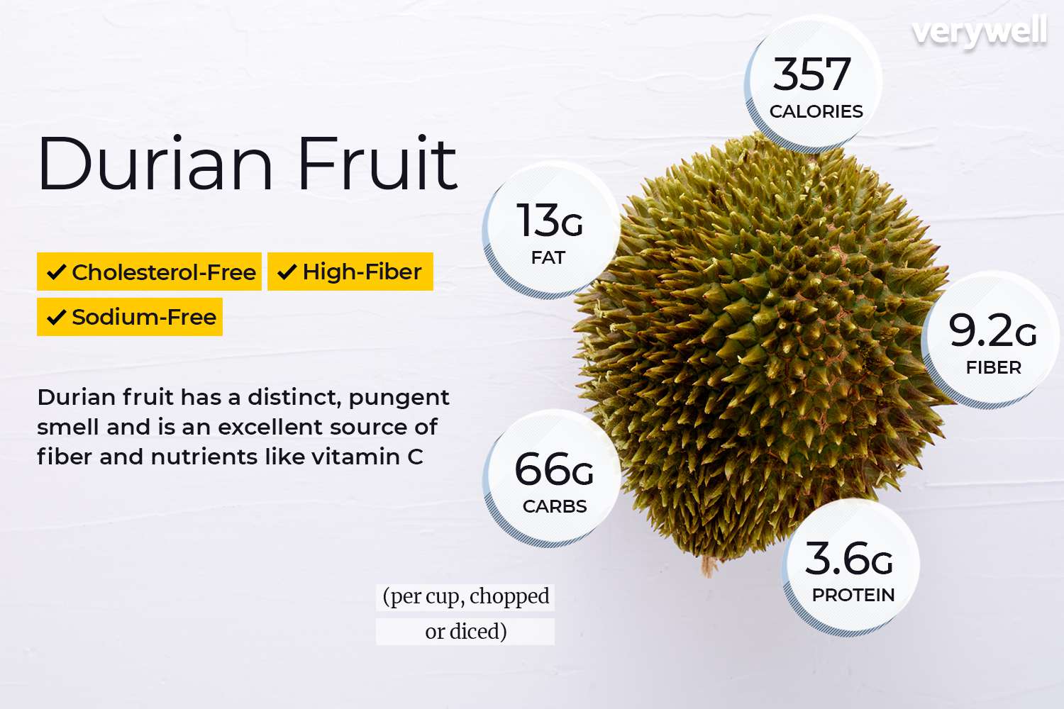 nutritional value of durian fruit