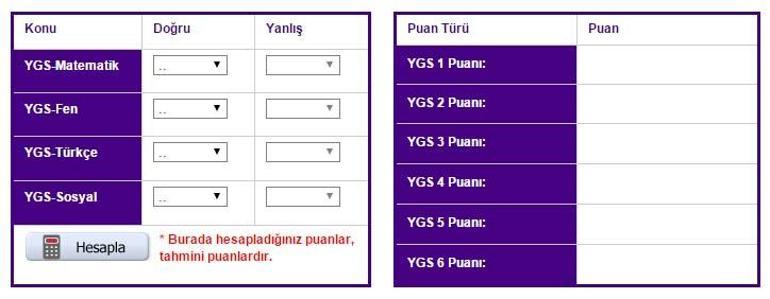 2014 ygs puan ve sıralama hesaplama