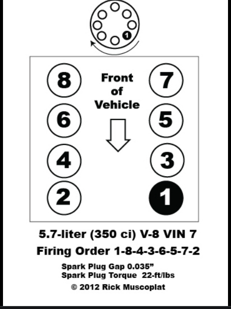 firing order 5.7