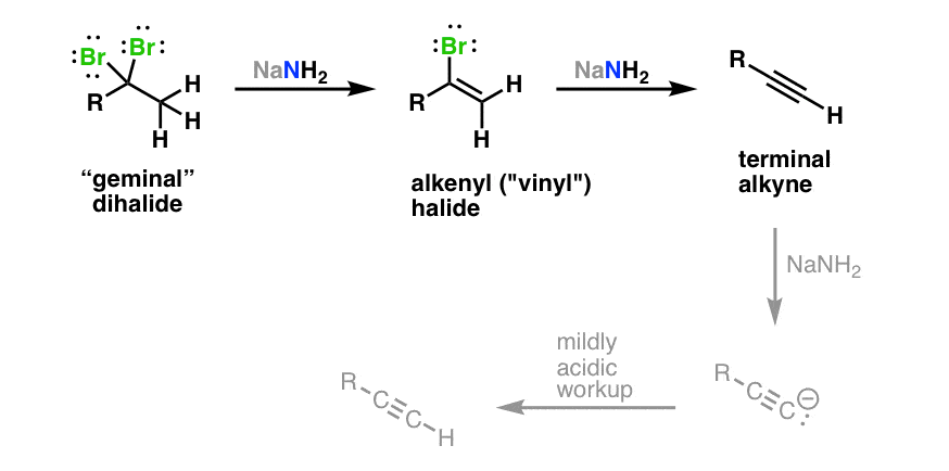 nanh2