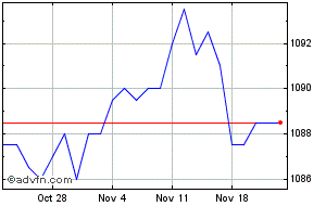 hargreaves lansdown share price