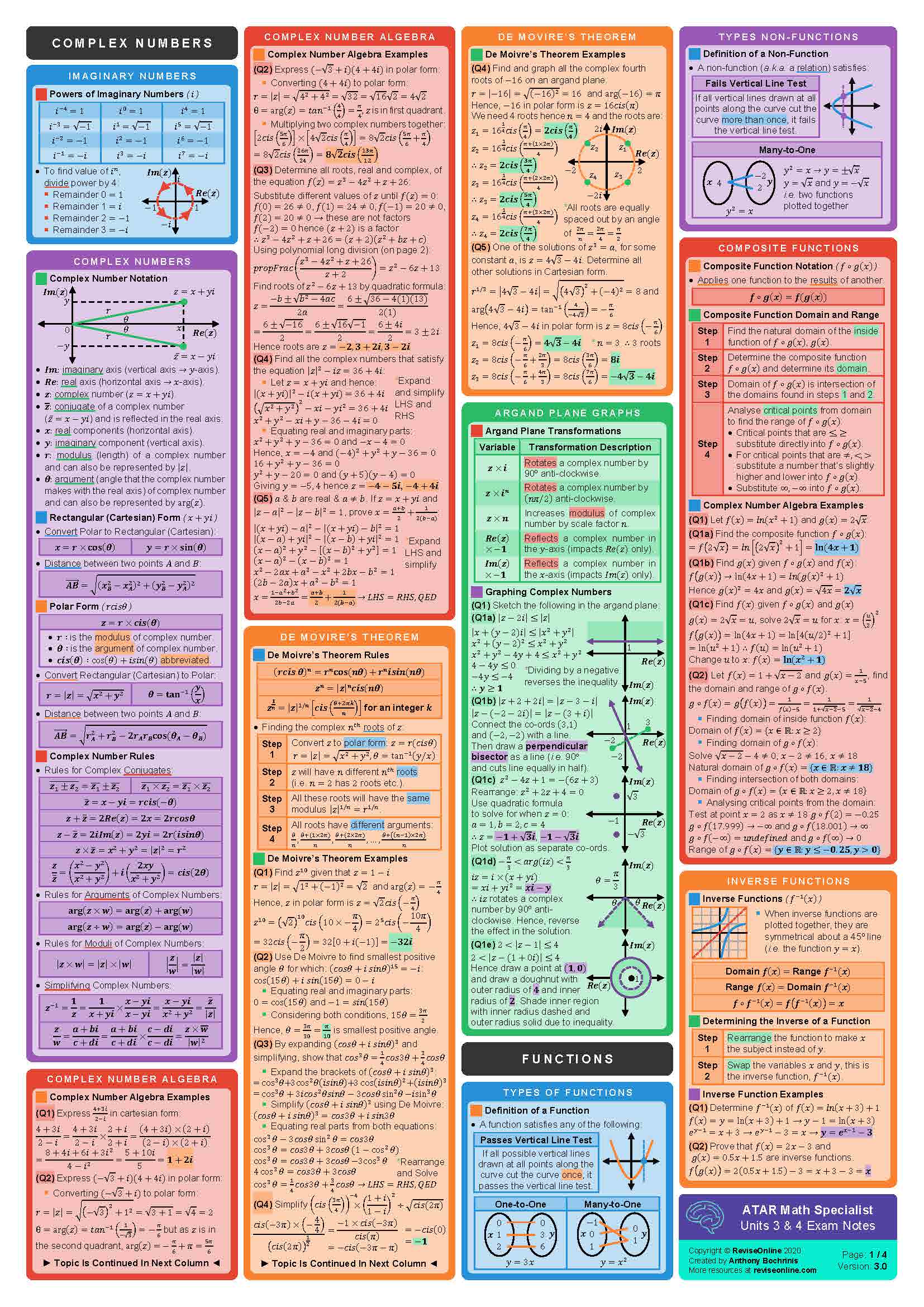 maths specialist formula sheet