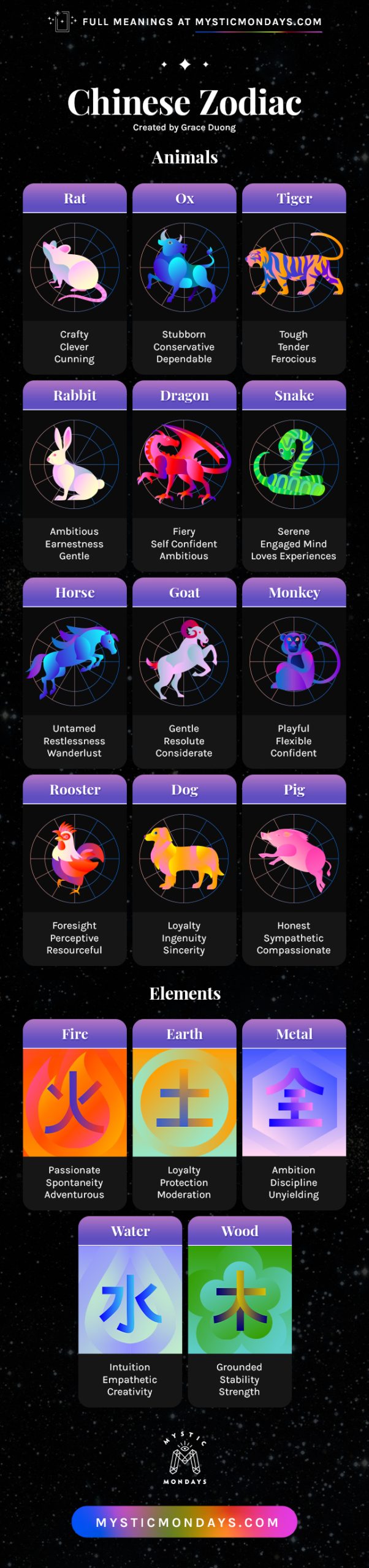 chinese zodiac with elements calculator