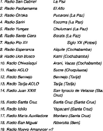 emisoras de radio de bolivia