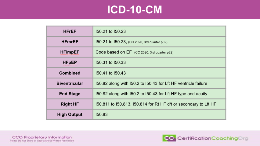 hfref icd 10