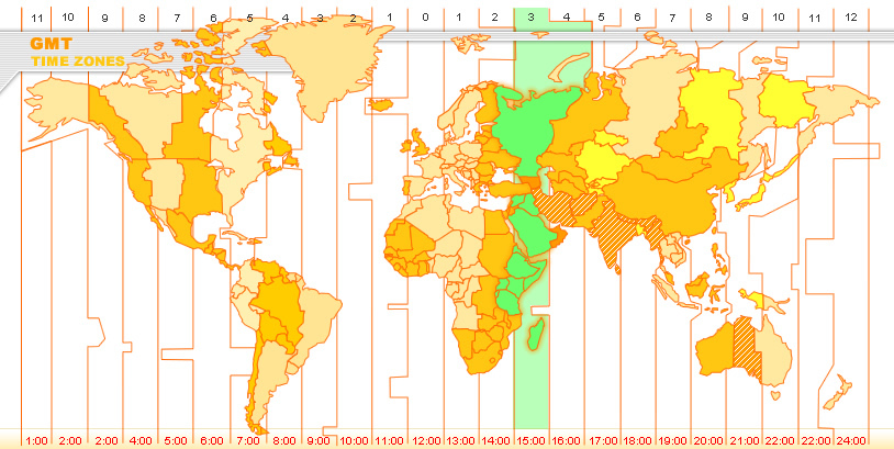 doha timezone