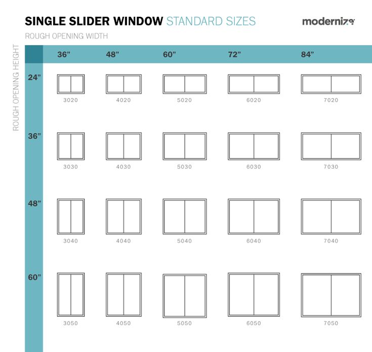 standard window measurements