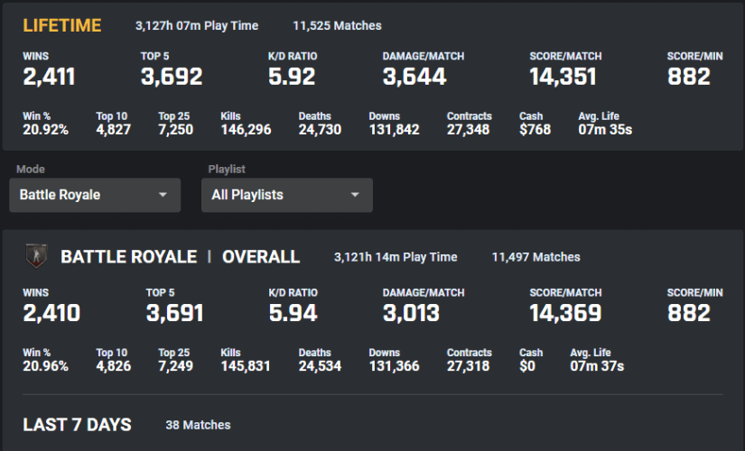 warzone tracker gg