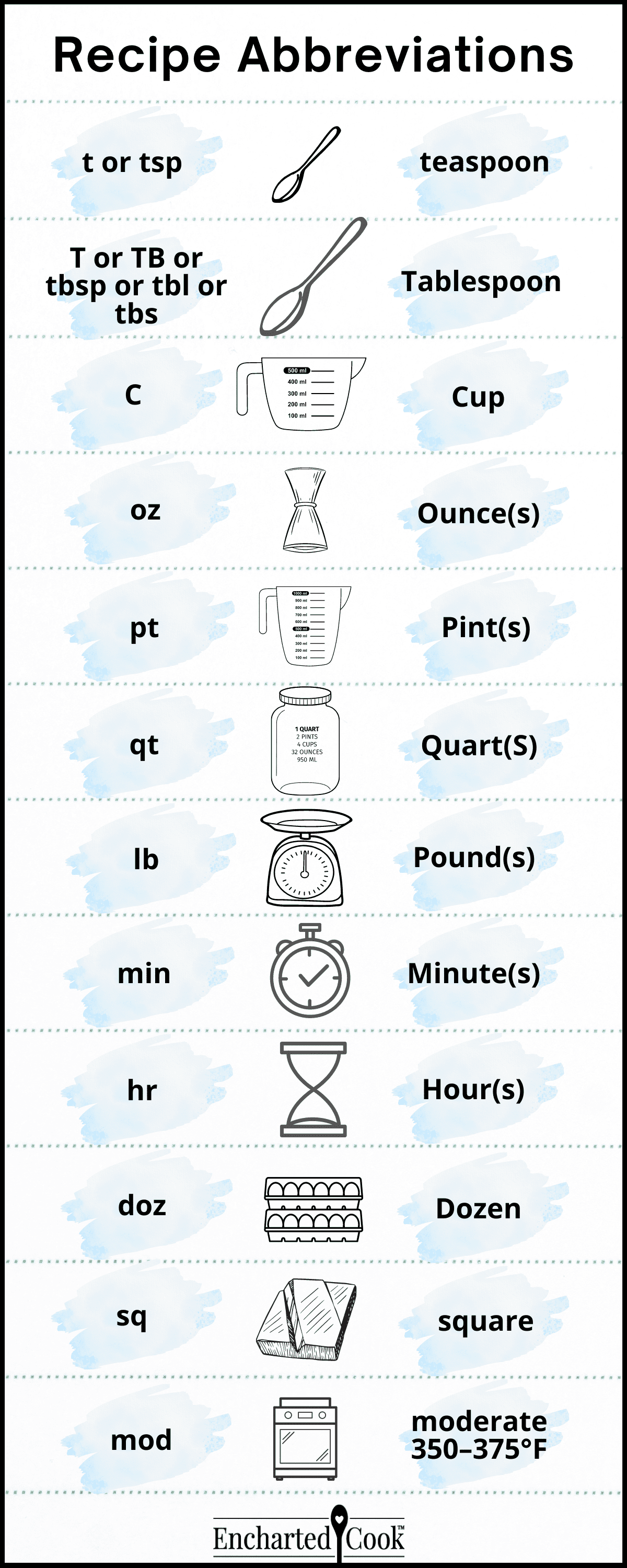 abbreviation for teaspoons