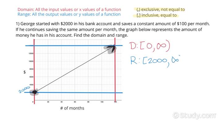 domain and range for linear function