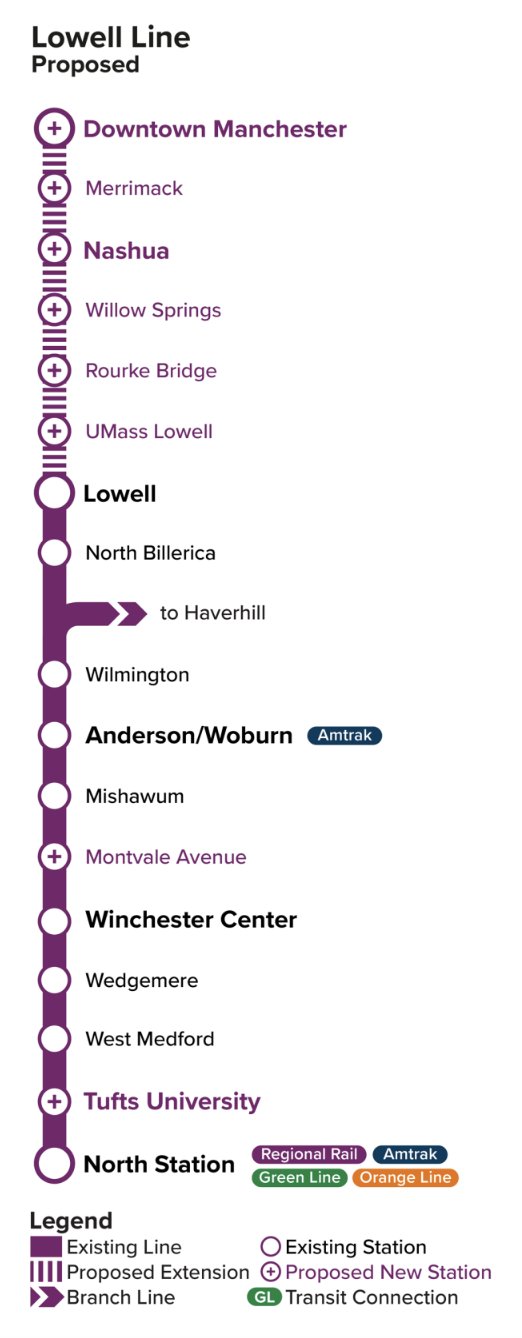 north station to lowell