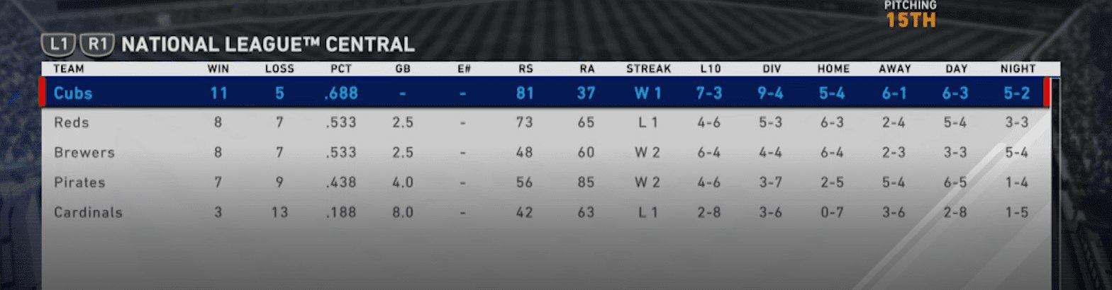 cubs standings