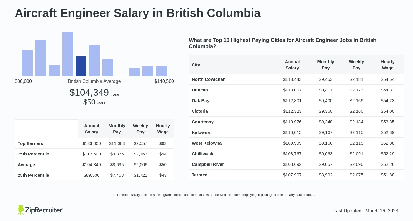 flight engineer pay