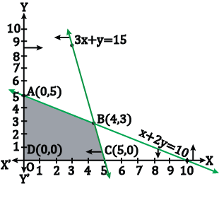 maximize z 3x 2y