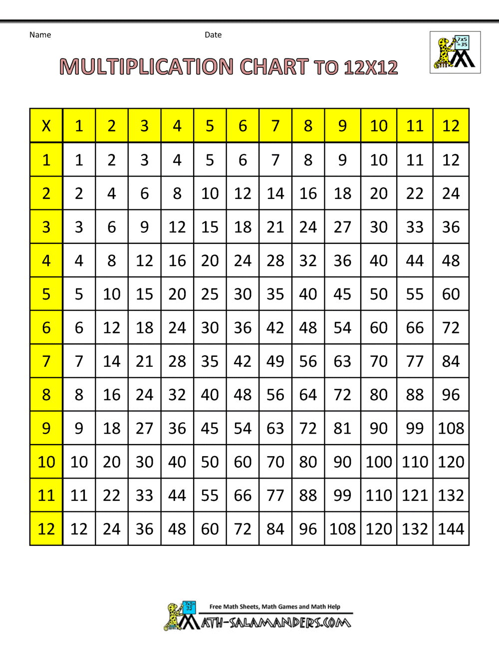 times table number square printable