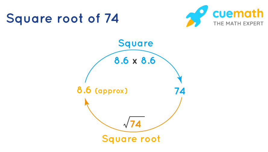 square root of 74