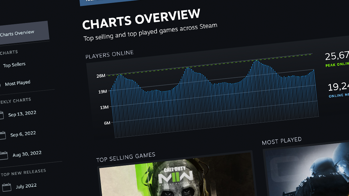 steamcharts