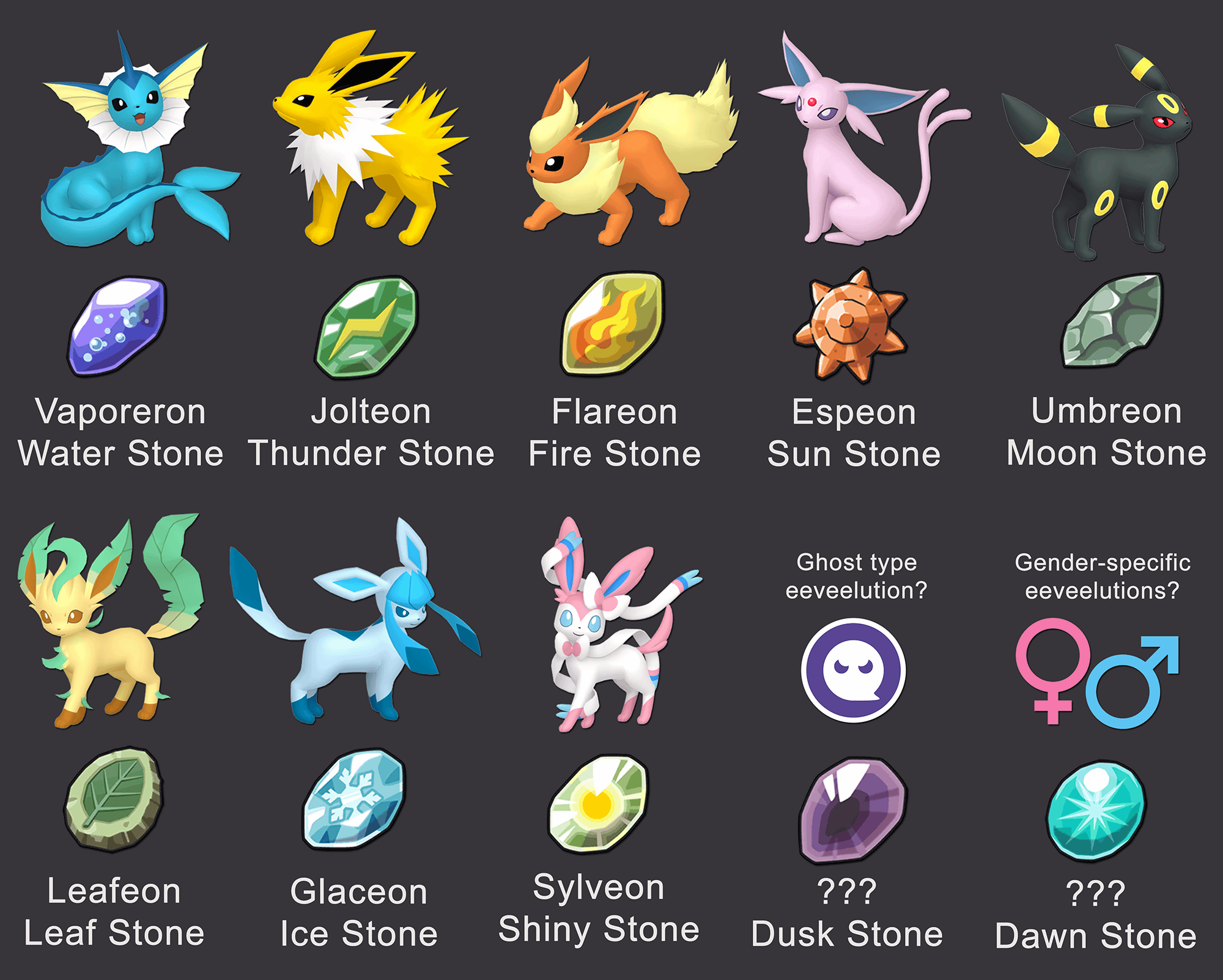 stone pokemon