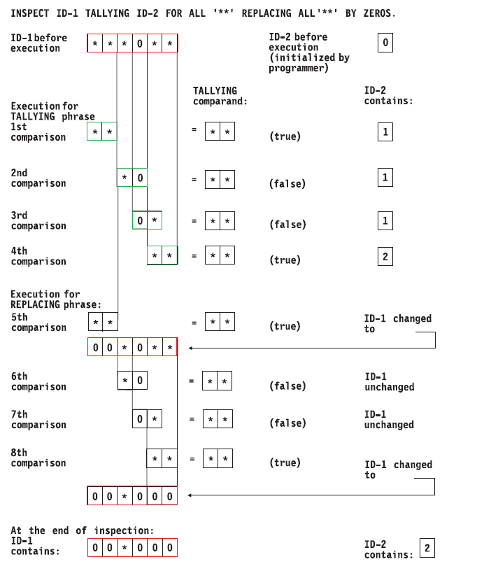 cobol inspect