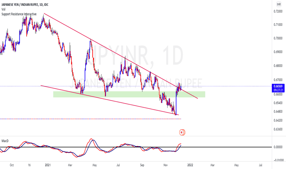 jpyinr news