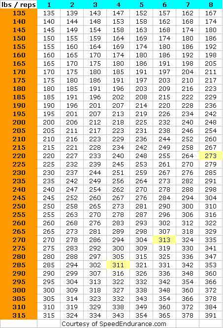 calculating one rep max bench