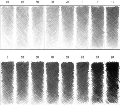 pencil lead grades