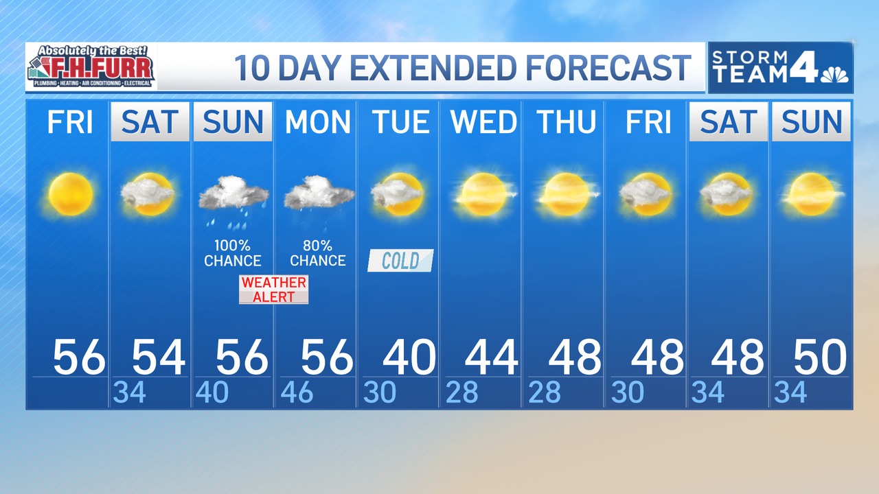 10 day weather forecast washington dc